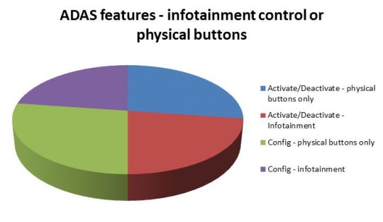 ADAS features